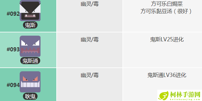 宝可梦大探险鬼斯食谱 鬼斯进化技能攻略