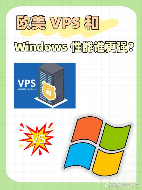 欧美VPS与Windows性能比较，网友热议：