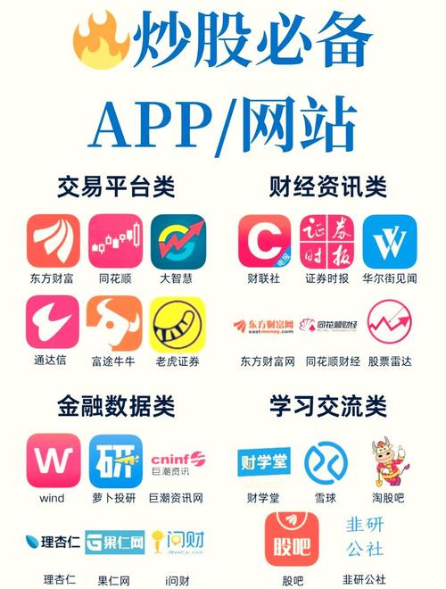 免费的行情网站和App