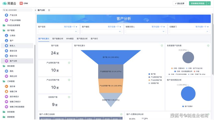 高效便捷成品永久免费CRM入口，网友热议：