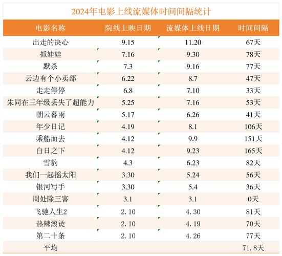 6996电视影片免费人数与人口的关系分析,网友：内容越多越少？